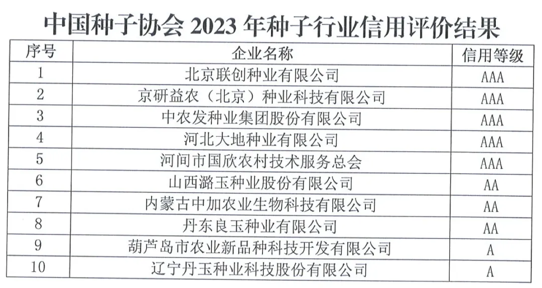 中国种子协会:2023年种子行业信用评价结果出炉!